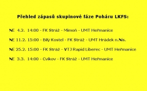 Pohár LKFS rozlosován